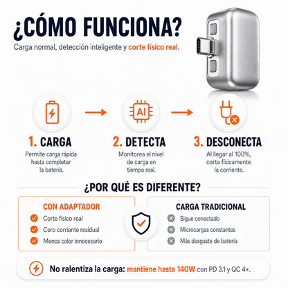 Adaptador de Carga Inteligente